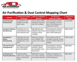 Air Purification & Dust Control Chart